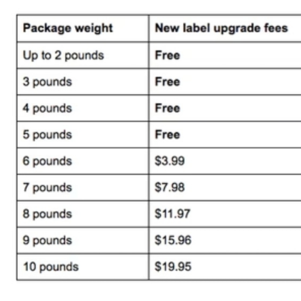 No packages more than 5 pounds!